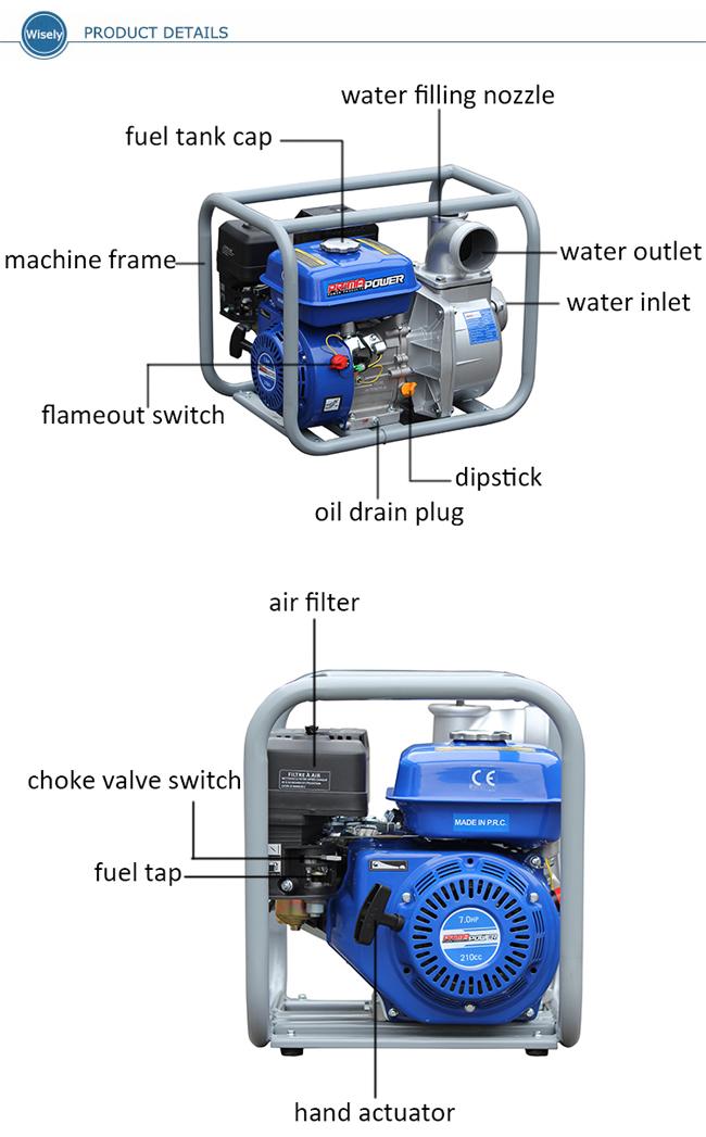 6.5hp Gasmotor-Sprüher-Pumpe/gasbetriebene Bewässerungs-Pumpe für Bauernhöfe